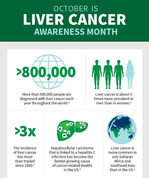 October is Liver Awareness Month!