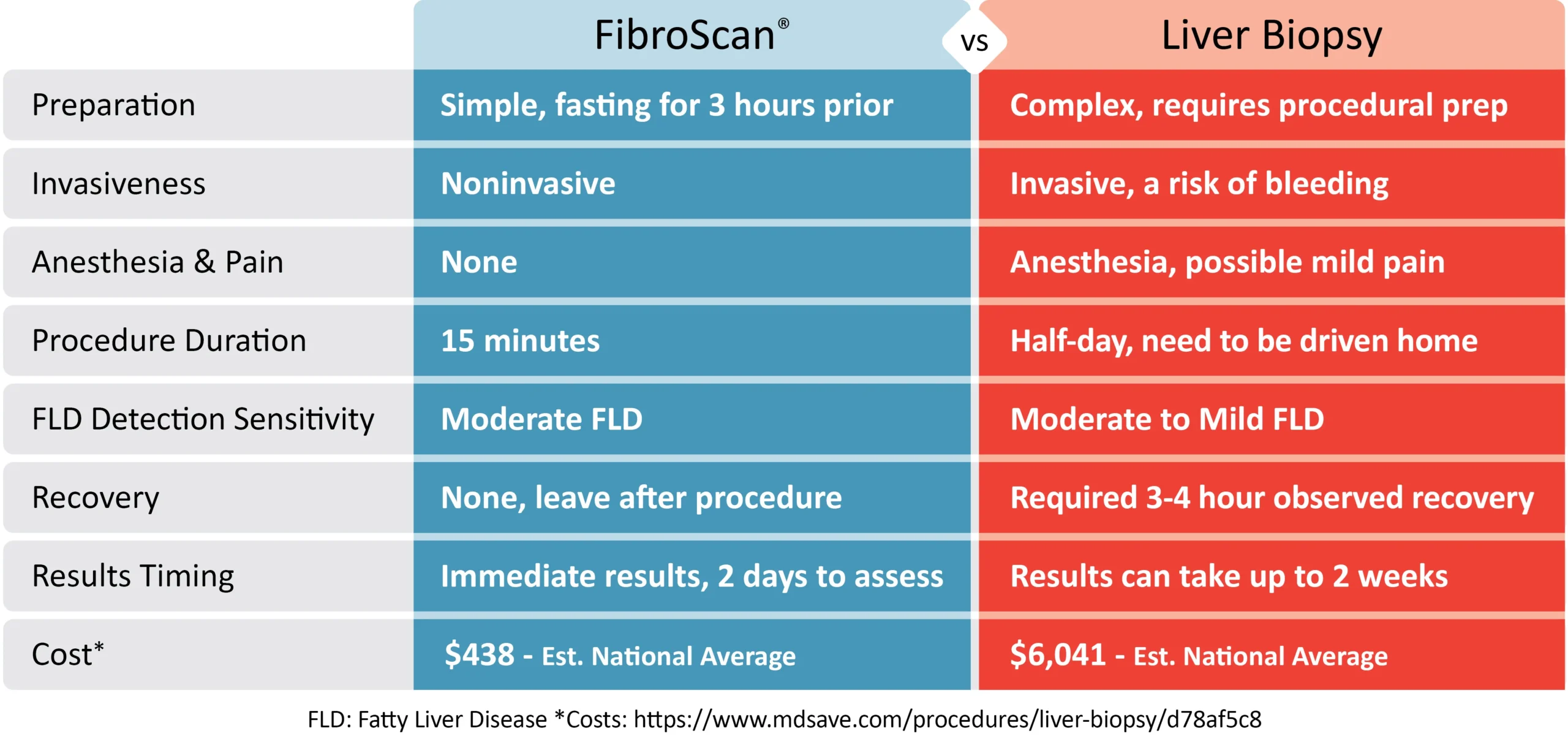Introducing FibroScan - The Noninvasive Ultrasound Test For Liver Disease 