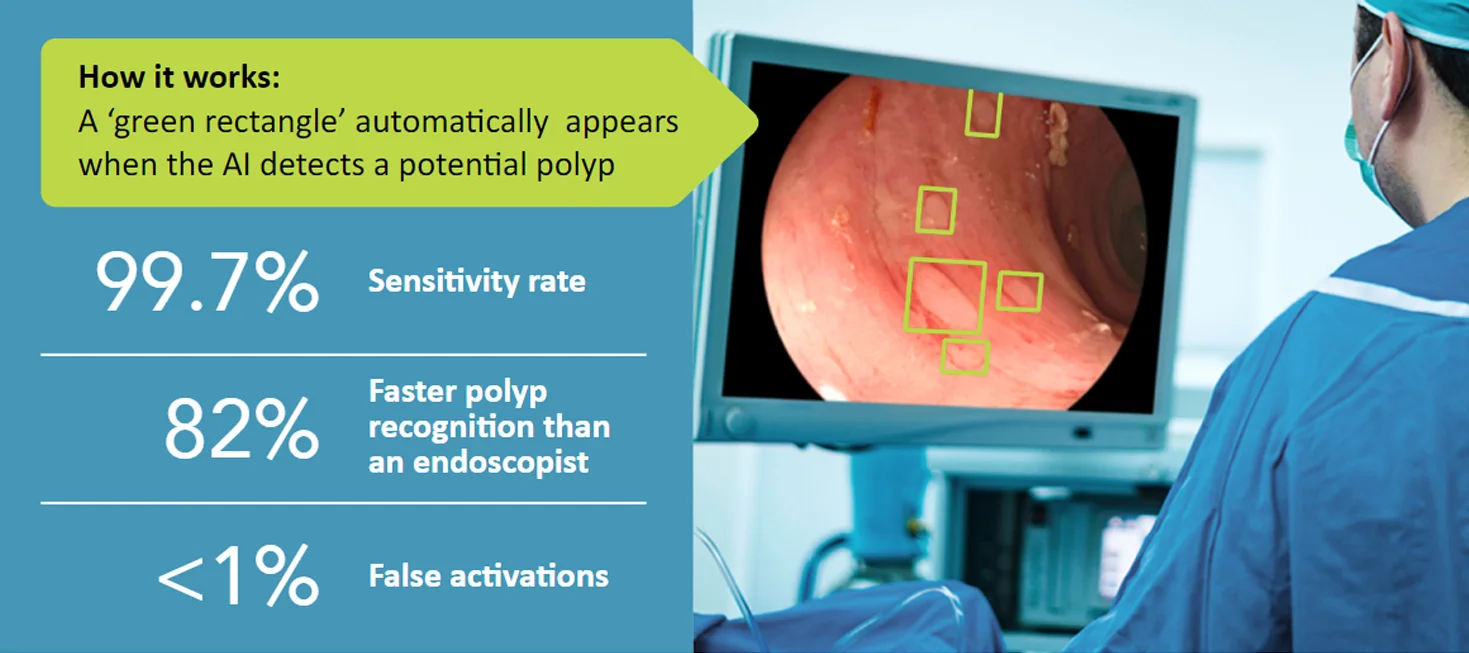 artificial intelligence endoscopy